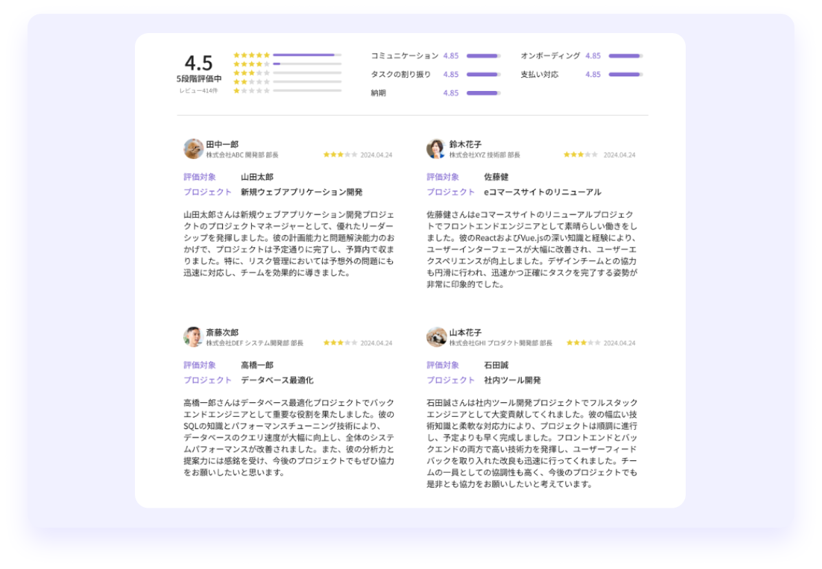レビューでエンジニアの 実績が事前に確認できる