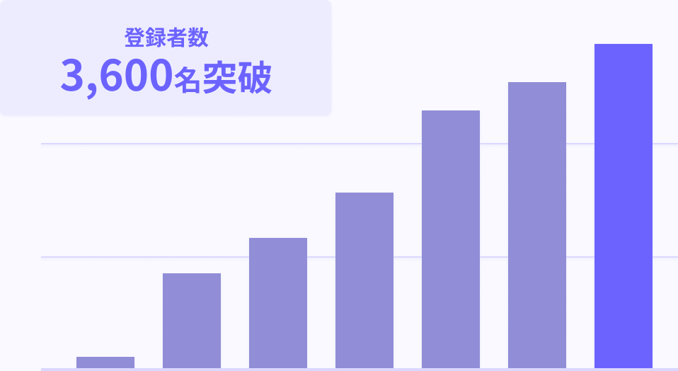 毎月のエンジニア登録者は右肩上がり